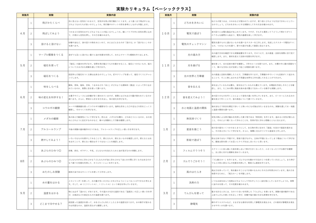 実験カリキュラムベーシッククラス